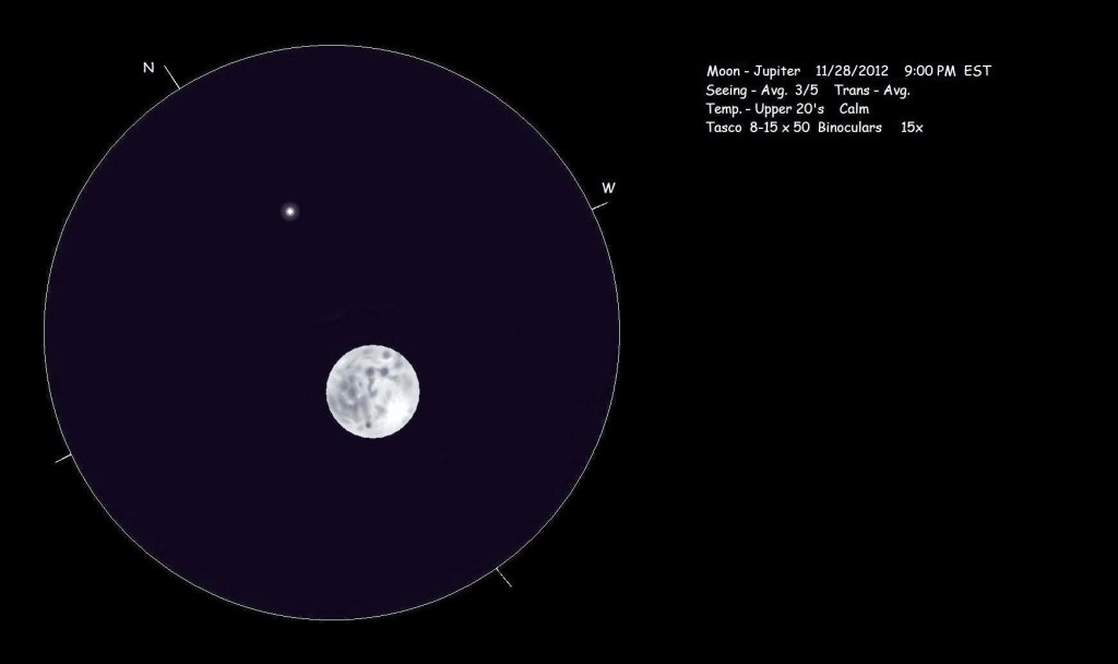 Moon and Jupiter - November 28, 2012